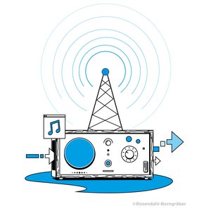 Illustration aus den Audio Trends 2022